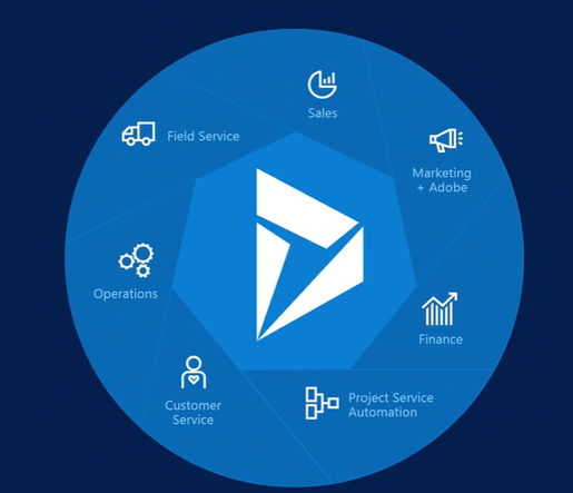Dynamics 365 Version 9.0 Business Edition and more